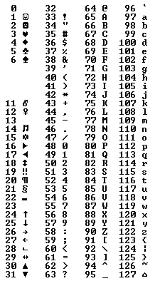 Table de caractères ASCII