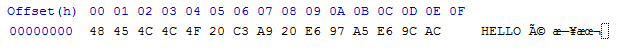 Chaine de caractères encodés avec UTF-8 (sans BOM)